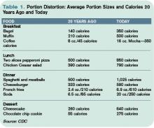 Portion Distortion: Average Portion Sizes and Calories 20 Years Ago and Today