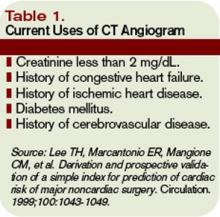 Curent uses of CT Angiogram