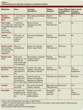 Pharmacotherapy for Smoking Cessation in Hospitalized Patients