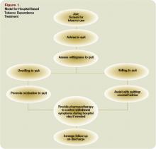 Model for Hospital-Based Tobacco Dependence Treatment