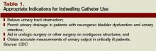 Appropriate Indications for Indwelling Catheter Use
