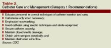 Catheter Care and Management (Category 1 Recommendations)