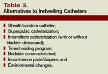 Alternatives to Indwelling Catheters