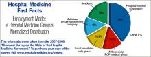 Hospital Medicine Fast Facts: Employment Model