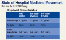 State of Hospitali Medicine Movement