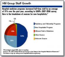 HM Group Staff Growth