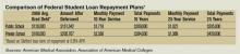 Comparison of Federal Student Loan Repayment Plans*