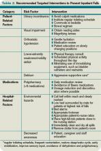 Table 2. Recommended Targeted Interventions to Prevent Inpatient Falls