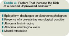 Table 2. Factors That Increase the Risk of a Second Unprovoked Seizure1,7,8