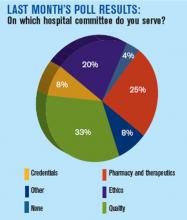 Last Months Poll