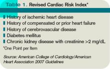 Table 1. Revised Cardiac Risk Index*