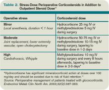Table 2. Stress-Dose Perioperative Corticosteroids in Addition to Outpatient Steroid Dose11