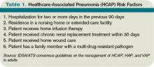 Table 1. Healthcare-Associated Pneumonia (HCAP) Risk Factors