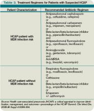 Table 3. Treatment Regimens for Patients with Suspected HCAP