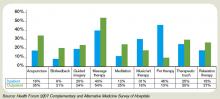 Figure 3: 2007 Inpatient and Outpatient CAM Services