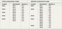 OFFICE CONSULTATION CODES & INPATIENT CONSULTATION CODES