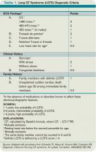 Table 1. Long QT Syndrome (LQTS) Diagnostic Criteria