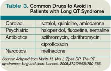 Table 3. Common Drugs to Avoid in Patients with Long QT Syndrome