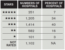 Source: Centers for Medicare and Medicaid