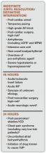 Figure 2. Abbreviated AHA Guidelines for CCMa
