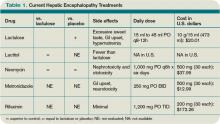 Table 1. Current Hepatic Encephalopathy Treatments