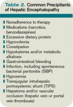 Table 2. Common Precipitants of Hepatic Encephalopathy