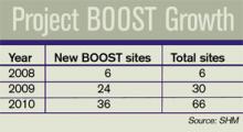 Project BOOST Growth