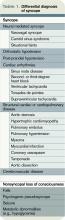 Table 1. Differential diagnosis of syncope