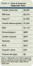 Table 2. Cost of Common Diagnostic Tests