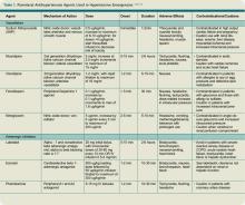 Table 1. Parenteral Antihypertensive Agents Used in Hypertensive Emergencies