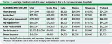 Table 1. Average medical costs for select surgeries in the U.S. versus overseas hospitals*