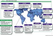 Figure 1. Global medical tourism hotspots