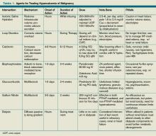 Table 1. Agents for Treating Hypercalcemia of Malignancy
