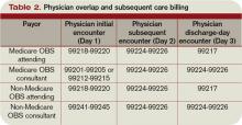 Table 2. Physician overlap and subsequent care billing