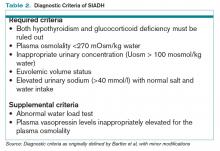 Table 2.  Diagnostic Criteria of SIADH