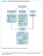 Figure 2.  Algorithm for Treating Severe Hyponatremia