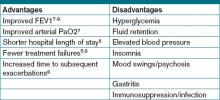 Table 1. Benefits and risks of steroid use in AECOPD