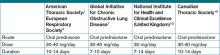 Table 2. Comparison of recommendations from professional societies