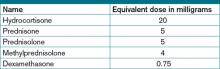 Table 3. Comparison of commonly used steroids