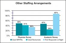 Staffing Arrangements