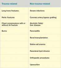 Traumatic and nontraumatic conditions associated with fat embolism