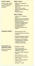 The different diagnostic criteria used for diagnosis of fat embolism syndrome