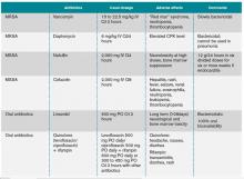 Antibiotics for Treatment of SAB