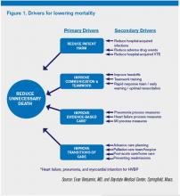 Drivers for lowering mortality