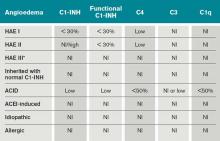 How C1 inhibitor regulates bradykinin production