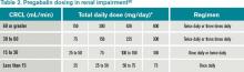 Pregabalin dosing in renal impairment