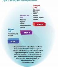 The WHO three-step analgesic ladder