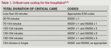 Critical-care coding for the hospitalist