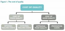 The cost of quality