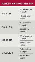 How ICD-9 and ICD-10 codes differ